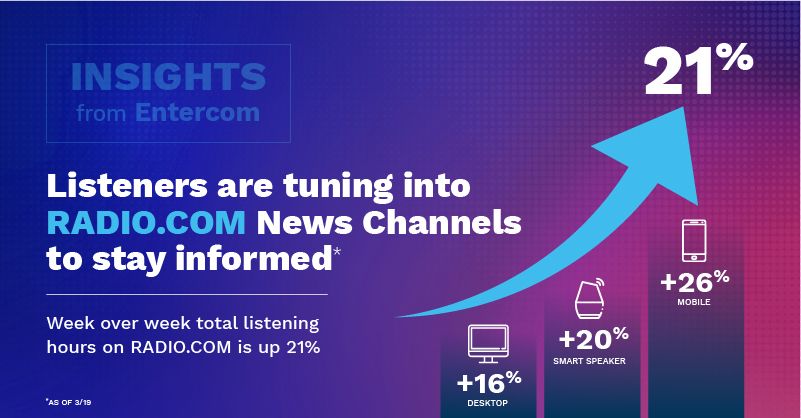 infograph