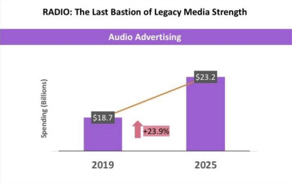 chart radio legacy