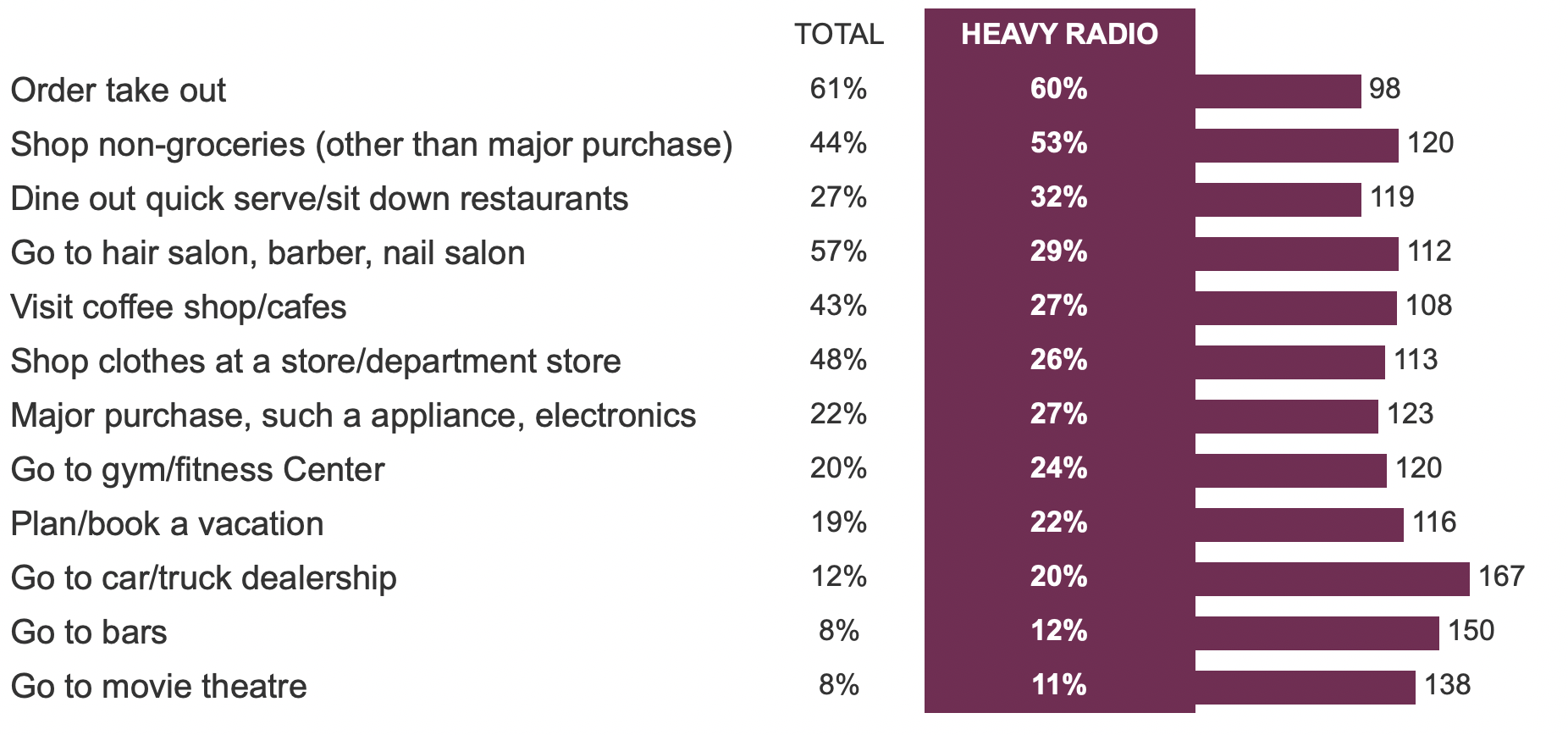 radio consumers