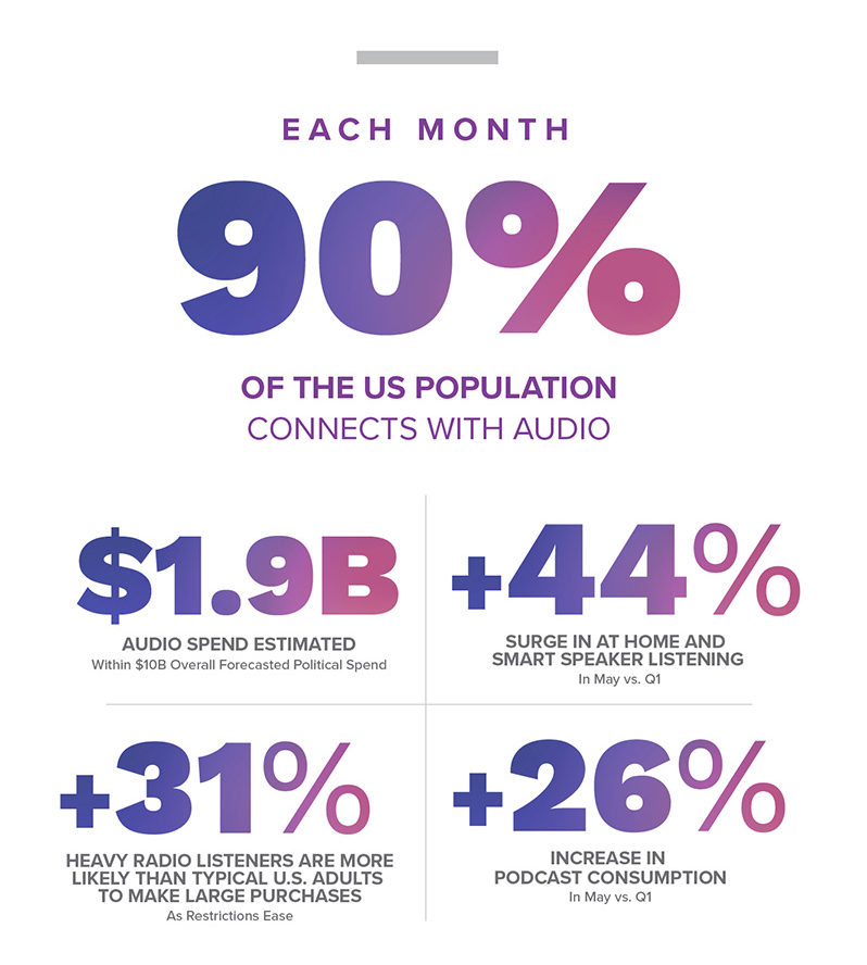 graph article