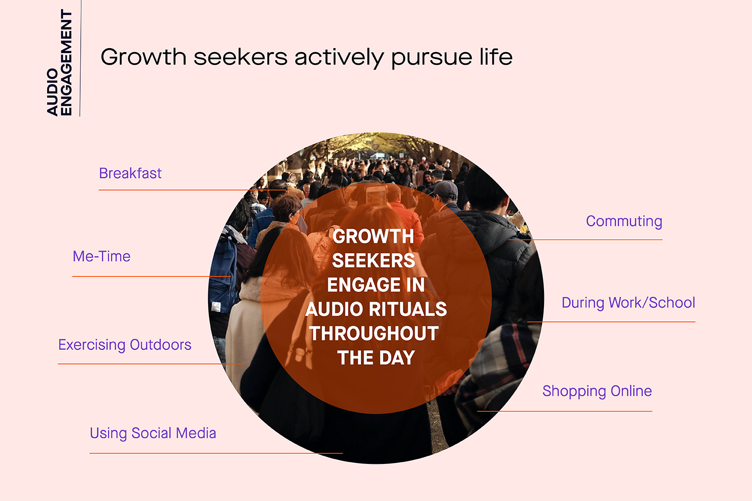 GrowthSeekers_Graph
