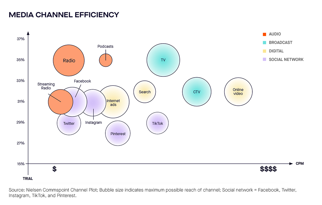 efficiency chart