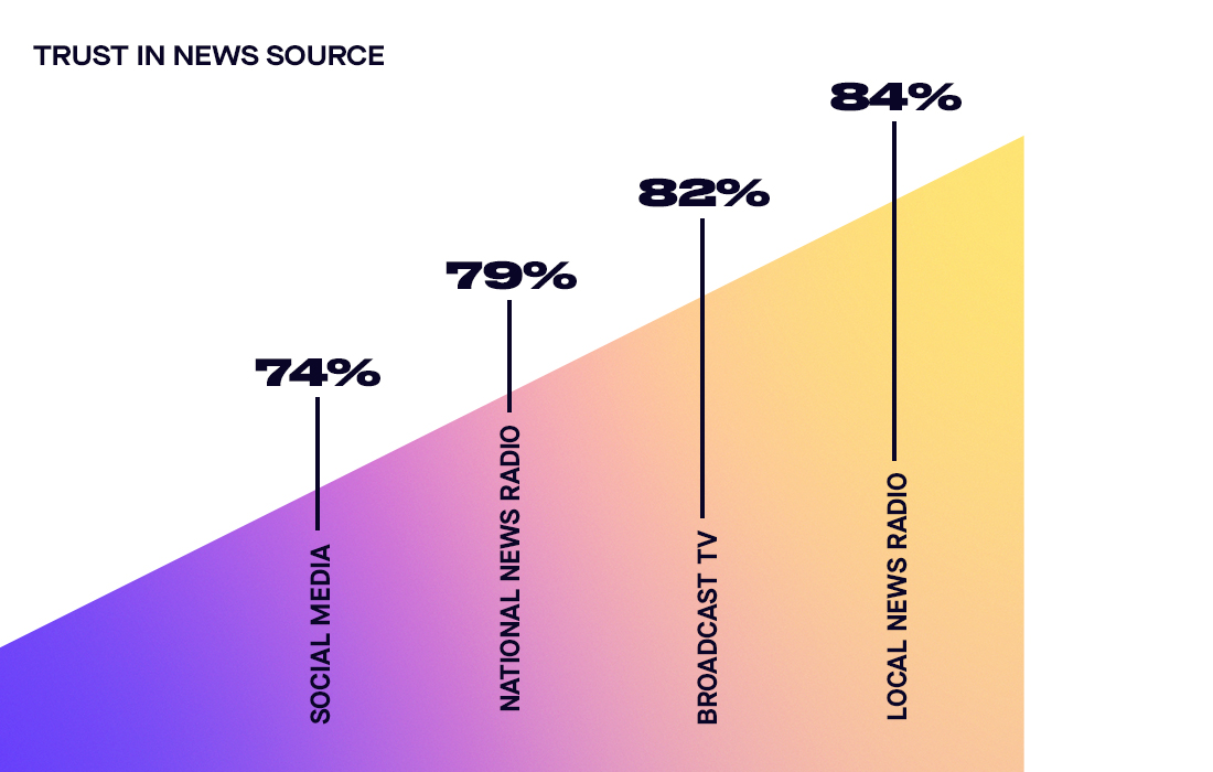 news chart