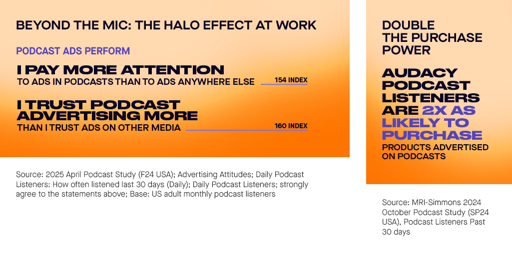 podcast chart