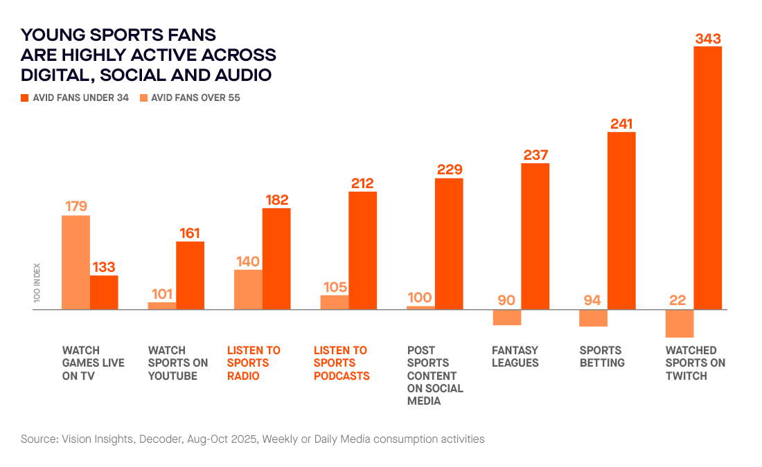 sports audio chart