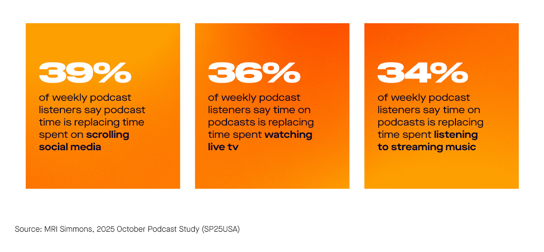 podcast chart