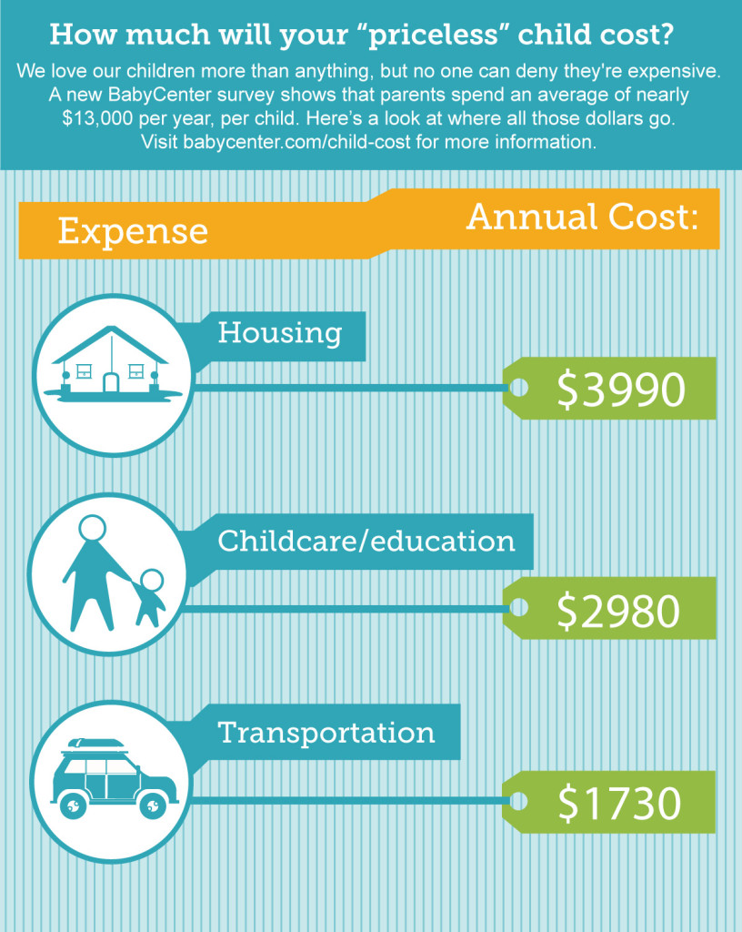 Are You Financially Prepared for Parenthood?