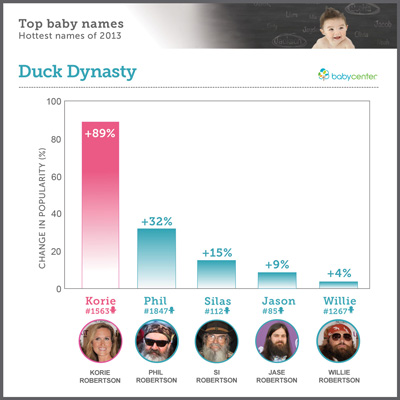 Top 100 Baby Names of the Year Announced