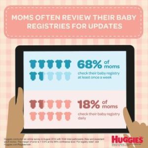 New Insights from Expectant Parents