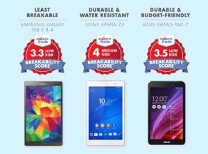 New Study Reveals the Season’s Least Breakable Tablets