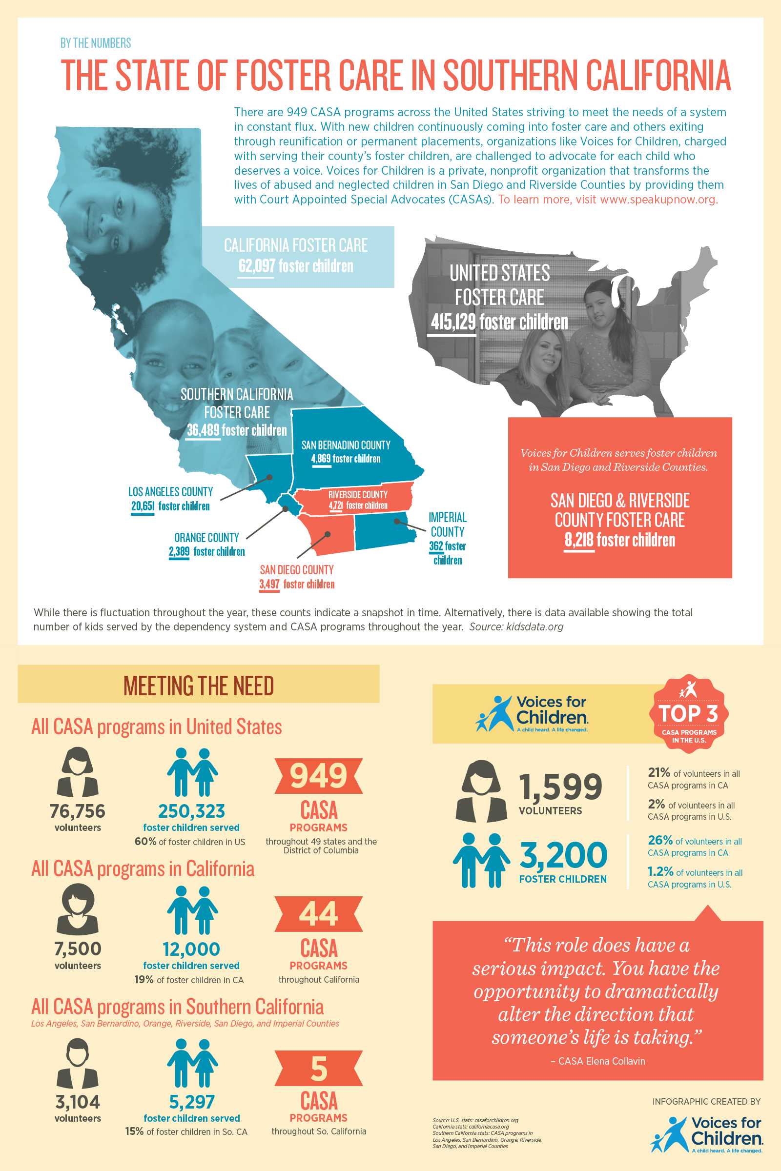 The State of Foster Care in Southern California
